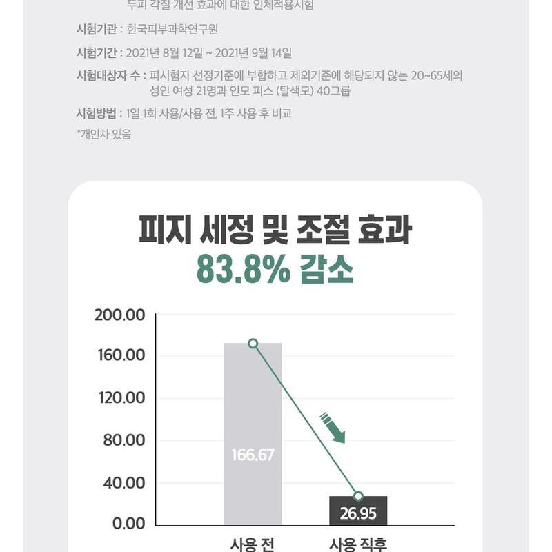 Dr.FORHAIR - Phyto Fresh Shampoo Mini