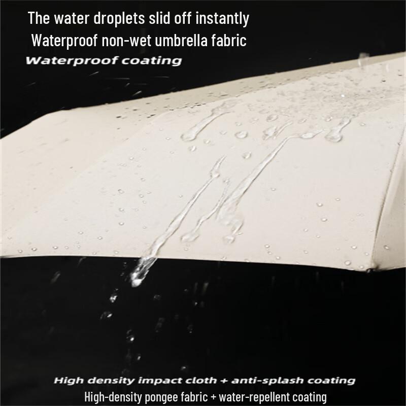 Automatic UV-Blocking Folding Umbrella