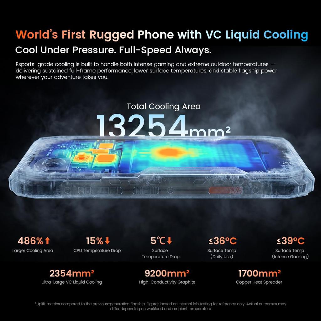 Blackview XPLORE 6 5G AI Outdoor Smartphone 72GB(18GB RAM + up to 54GB expansion)+512GB/1TB 6,73" 12000mAh Handy NFC