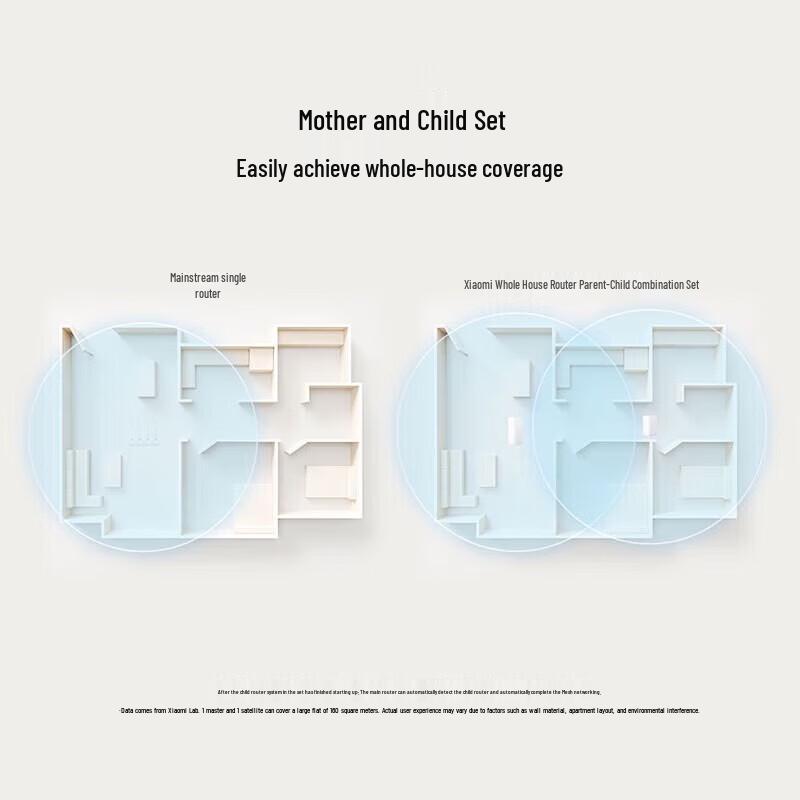 Σύστημα Δρομολογητή Mesh WiFi 6 Xiaomi Whole Home AX3000 (συσκευασία 2 τεμαχίων) (Έκδοση ΣΟ)
