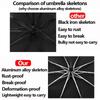 Umbrella Windproof Strong With Reflective Stripe Reverse Automatic Fold Umbrella UV Umbrella Insulation Portable Parasol Big