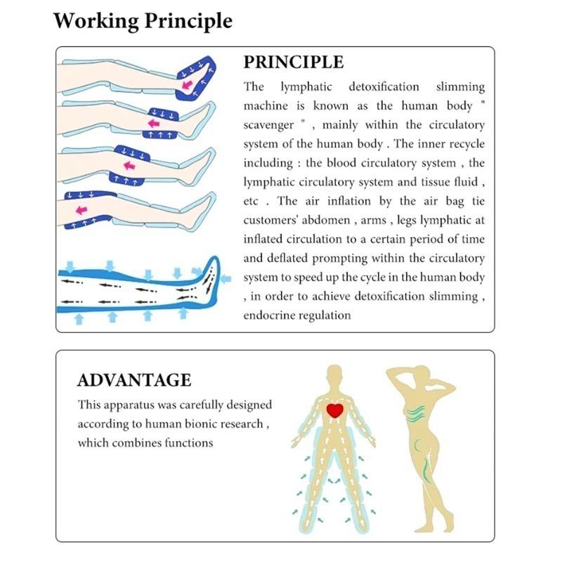 Travel/Outdoor Portable Massager - Electric Air Compression Socks for Leg Foot Detox