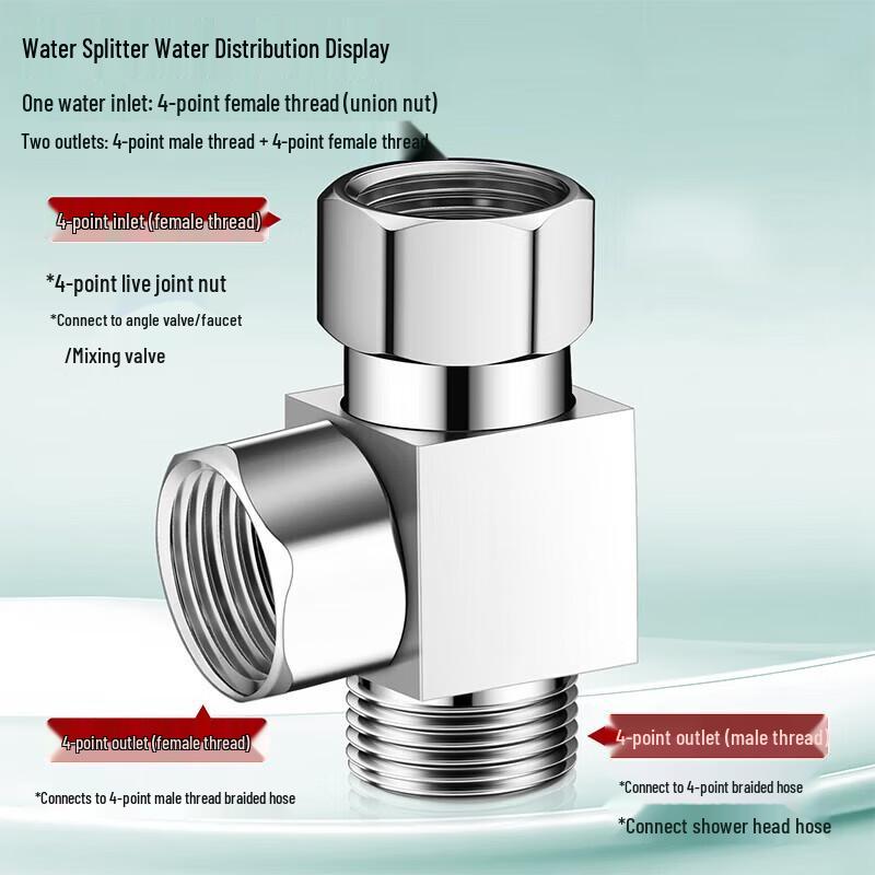 Canbo Plumbing Hardware & Accessories