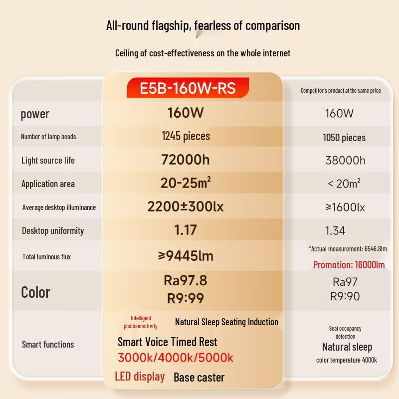 Haishibao Smart Full-Spectrum Red Light Eye-Care LED Desk Lamp E5B