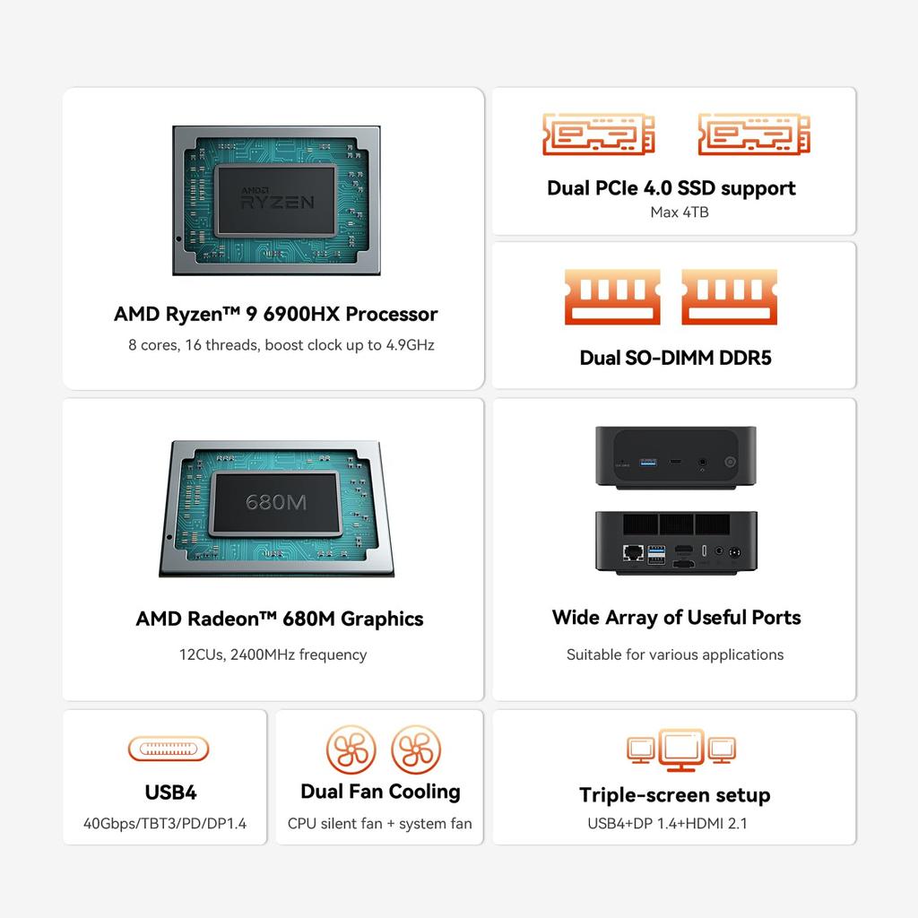 Mini PC Beelink SER6 PRO Ryzen 9 6900HX Mini PC 8 Core 32GB DDR5 RAM 500GB SSD 3 Screen Mini PC with Bottom Cover with Dual Fans (4.9GHz) PCIe4.0 /