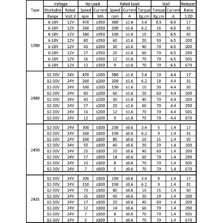 High Torque 5840-31ZY 58x40mm Worm Gear Motor 12V/24V 7RPM-470RPM All Metal Gears 2.5/2.1mm Plug for Vending Machine DIY Project