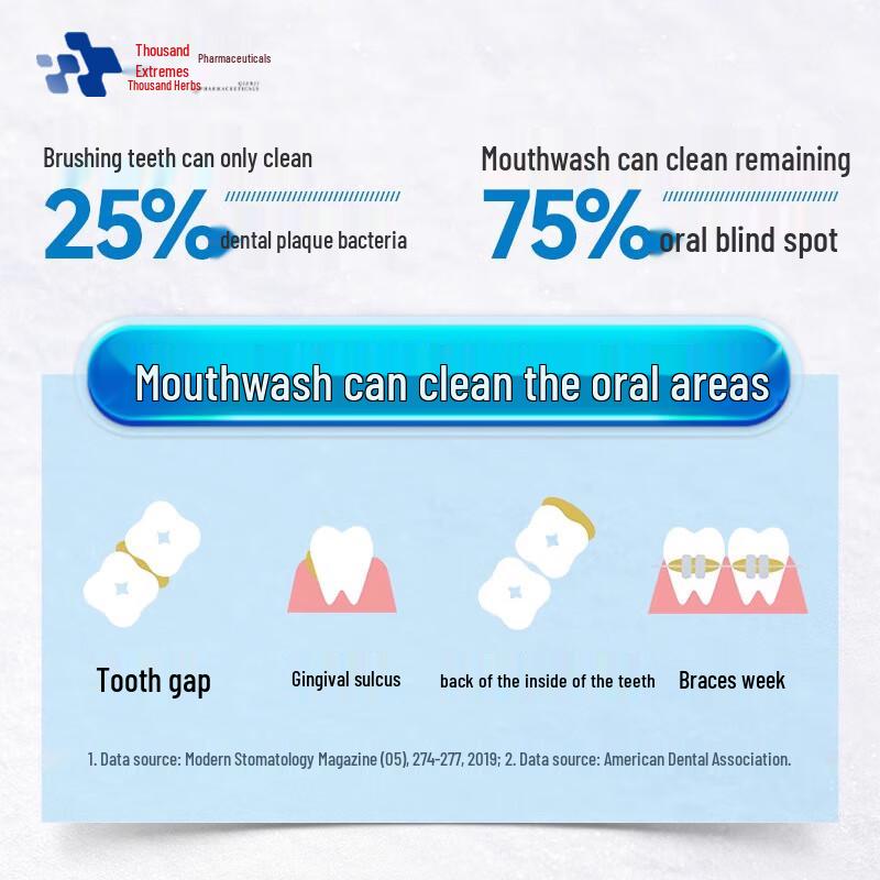 Qianji Professional Oral Care Series