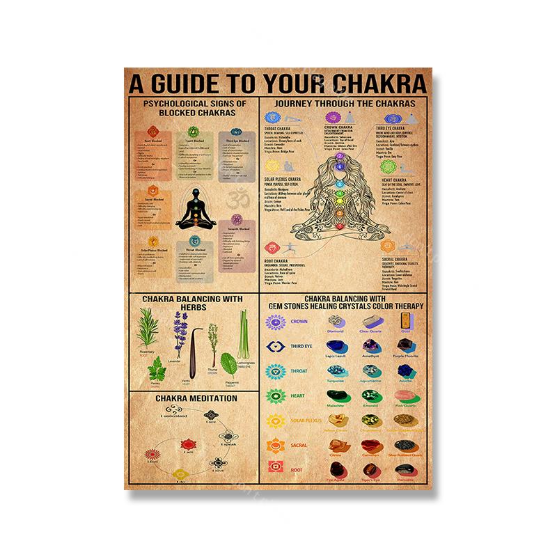 Probouzení čakry jógy Vintage tisk Plakáty Jóga Pohyb rukou Obraz na plátně Moderní Nástěnné Noční obrázky Pozadí Výzdoba