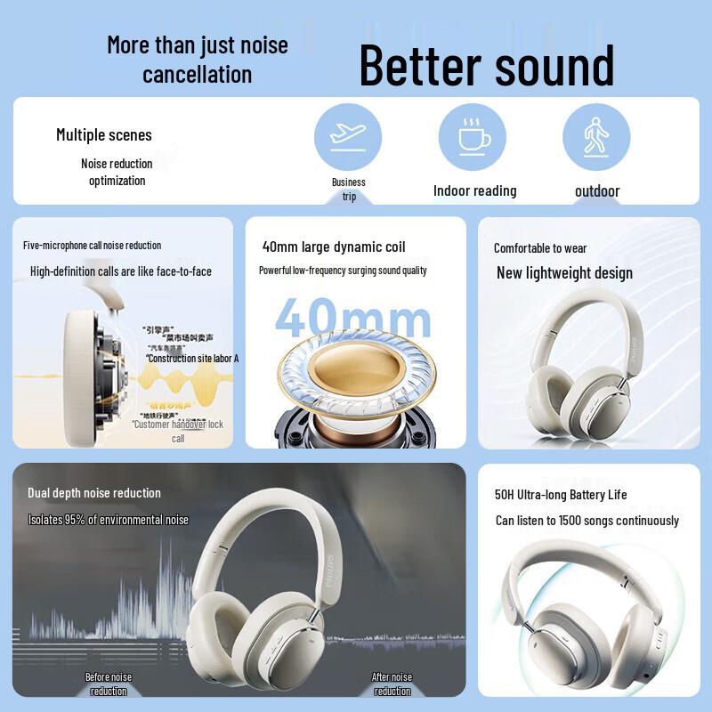 Philips TAH5519 Wireless Noise-Cancelling Headphones