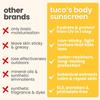 Tuco® Bambini 2 in 1 Crema Solare + Lozione Corpo con SPF 30 | Curcuma, Liquirizia, Burro di Mango | UVA/UVB PA++++ | Età 2-5, 5-10, 10-15 | 100 ml (Confezione da 2)