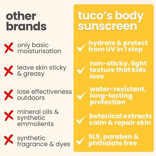 Tuco® Bambini 2 in 1 Crema Solare + Lozione Corpo con SPF 30 | Curcuma, Liquirizia, Burro di Mango | UVA/UVB PA++++ | Età 2-5, 5-10, 10-15 | 100 ml (Confezione da 2)