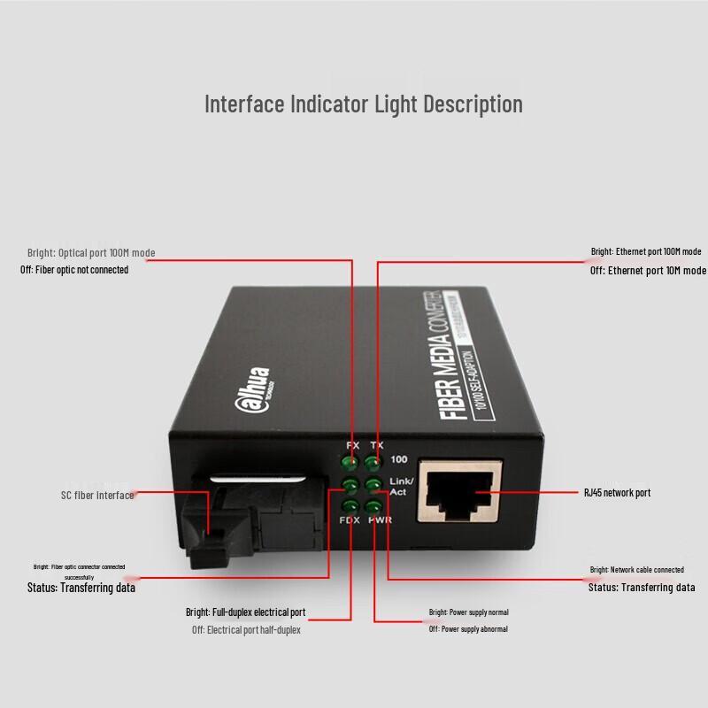 Dahua Gigabit Fiber Optic Transceiver Pair