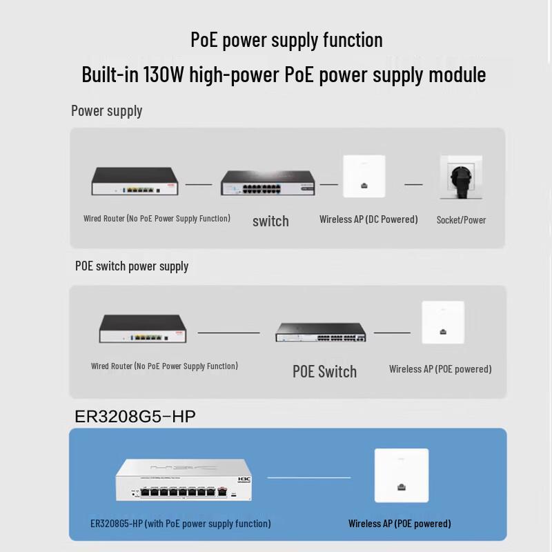 H3C ER3208G5-HP 9-Port 2.5G PoE Router Kit (CN version)