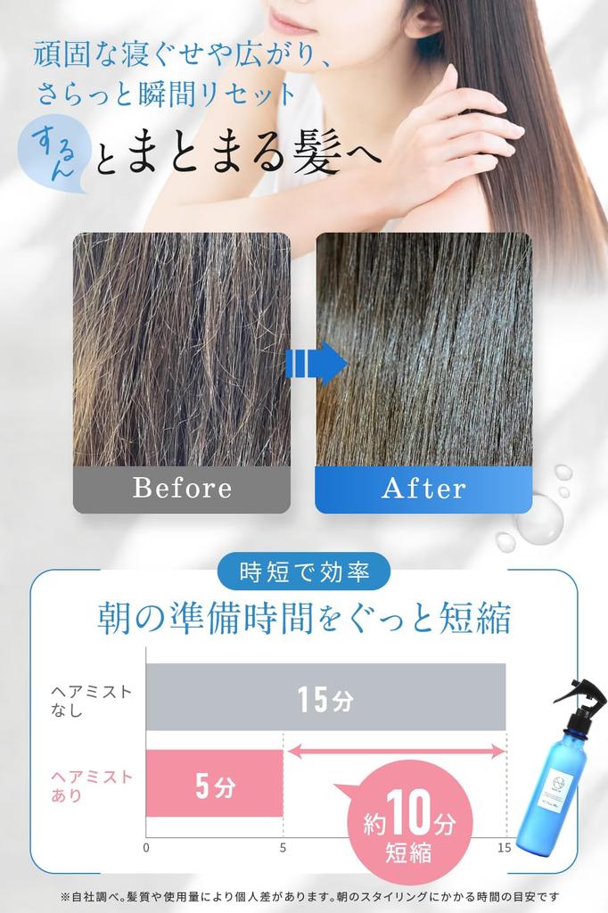 (NANOA) NANOA Hair Mist - Fixes Bedhead - Keratin and Human Stem Cell Hair Water, Highly Praised by Doctors - 200mL