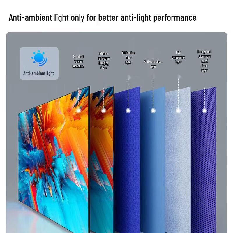 IN&VI Fresnel Anti-Light Fixed Frame Projector Screen
