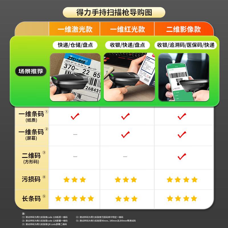 Deli Wireless Barcode Scanner Wireless