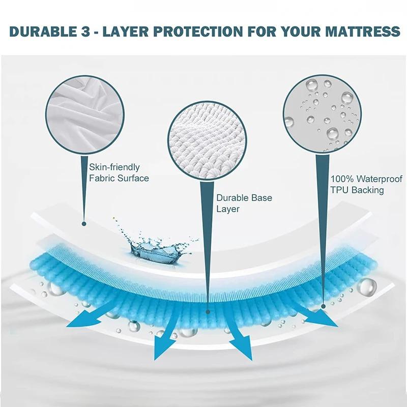 Protège-matelas 100% Imperméable Drap-housse pour Lit Réglable avec Bande Élastique Taille Simple Double King 140/160/180x200