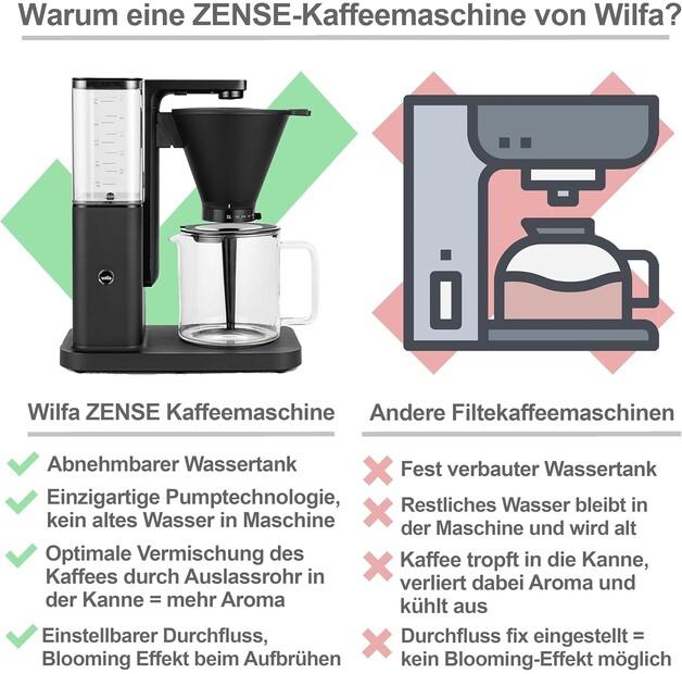 Кофеварка Wilfa CM10AB-M125 Zense Alux (602284)