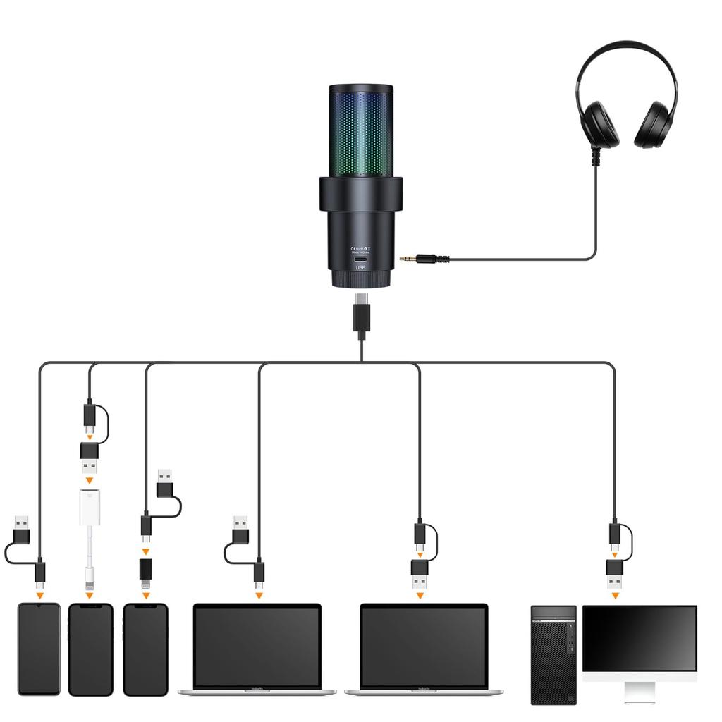 Comica USB Microphone for Computers and Smartphones, RGB Cardioid Condenser Gaming Microphone (for Podcasting, Streaming, and Recording) with Desktop
