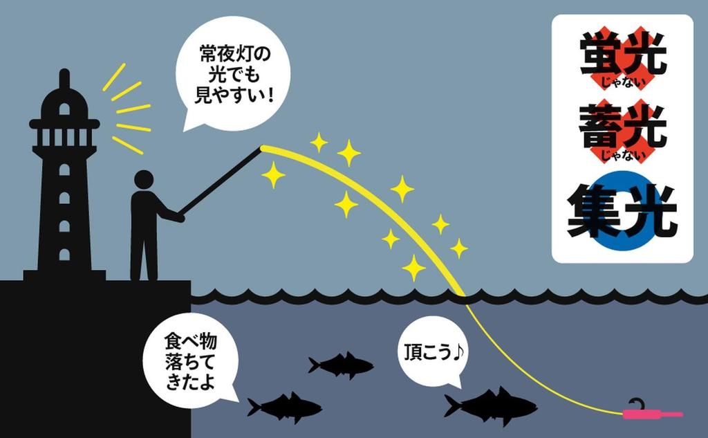 GOSEN Answer Luminashine 200m 0.25 Yellow