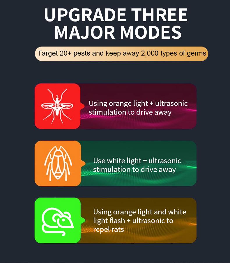 Ultrasonic Smart Pest Repeller: Mouse & Mosquito Control Device