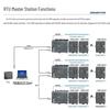 Aimoxun Multi-Channel RS485 Relay Transistor I/O Expansion Module