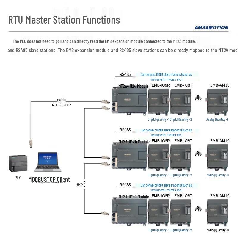 Aimoxun Multi-Channel RS485 Relay Transistor I/O Expansion Module