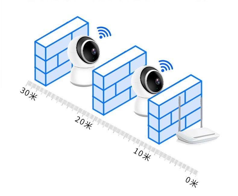 2,0 Megapixel Smart 1080p Wifi IP-Kamera Schwenken/Neigen Automatische Verfolgung Nachtsicht Full HD AP-308ZY-2MP-GA