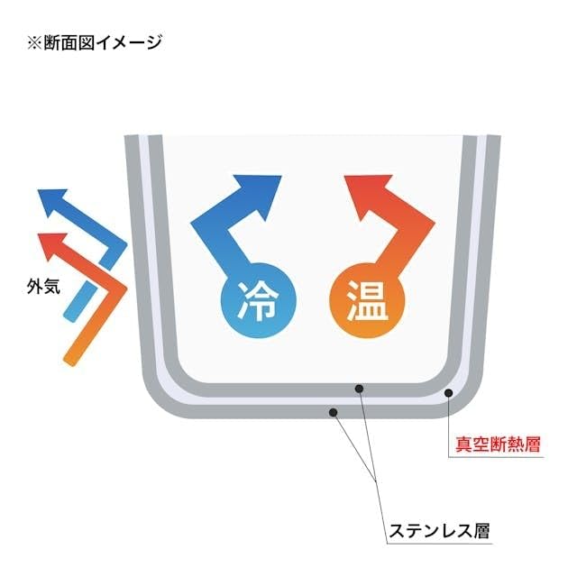 Francfranc White PET Bottle Holder, Fits 500-650ml Bottles, Double-Layer Vacuum Insulation, Keeps Hot or Cold, Bottle-in-Bottle Cooler