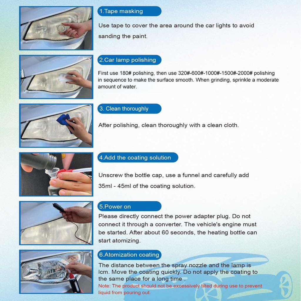 Headlight Restoration Kit, Car Headlight Cleaner and Polish Kit with Coating Liquid, Sandpapers, Atomizer Bottle,
