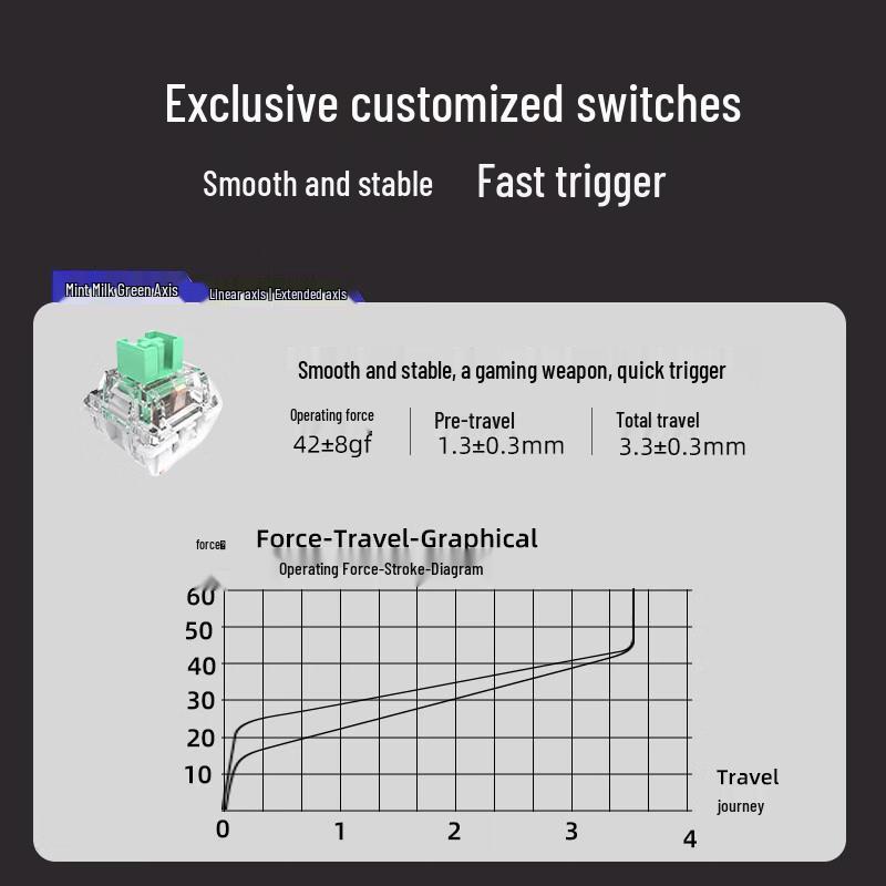 Lenovo Rescuer K7 Tri-Mode Mechanical Gaming Keyboard