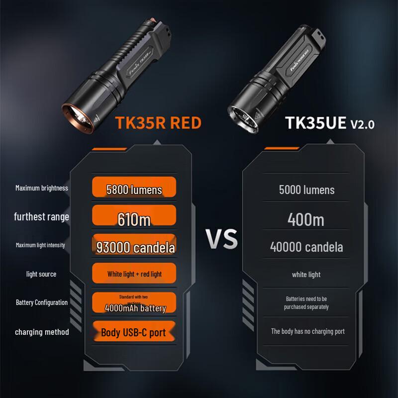 Fenix TK35R RED Dual-Light Tactical Flashlight