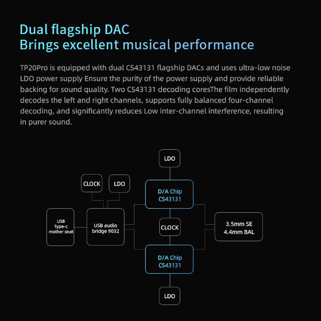 Hifi Kingdom EPZ TP20 PRO Amplificator portabil pentru căști Dual Dedicat Tip C 32bit/384Khz/DSD256 Ieșire 3.5mm&4.4mm, (NEGRU)