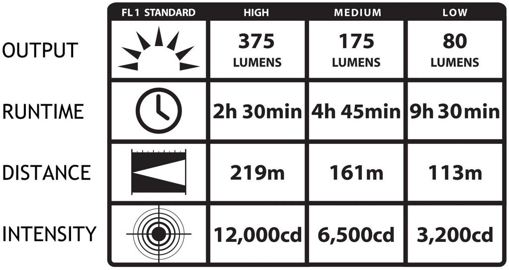 Streamlight 74300 Strion LED Type Body Only