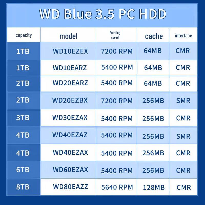 WD Blue 2TB Desktop Hard Drive