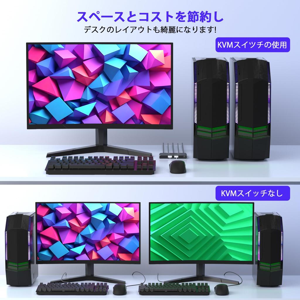 KVM Switch HDMI 2 Input 1 Output KVM Switcher Shares 2 PCs and 1 Keyboard/Mouse/Display 4K@60Hz Video Output Easy Plug-and-Play Connection LED Light U