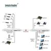 Integrated Multi-Service Optical Transceiver