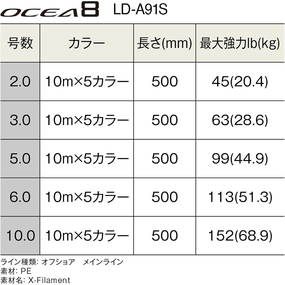Shimano Ocea 8 Fishing Line 500m 5.0号 5 Colors LD-A91S