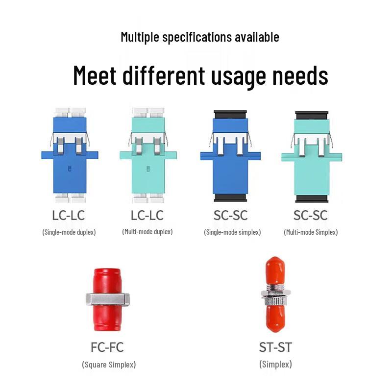 Ugreen NW402 LC Multi-Mode/Single-Mode Adapter