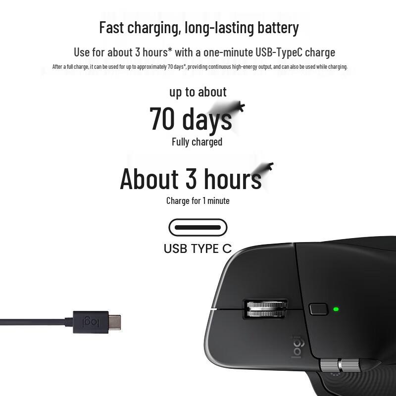 Logitech MX Master 4 Wireless Ergonomic Mouse