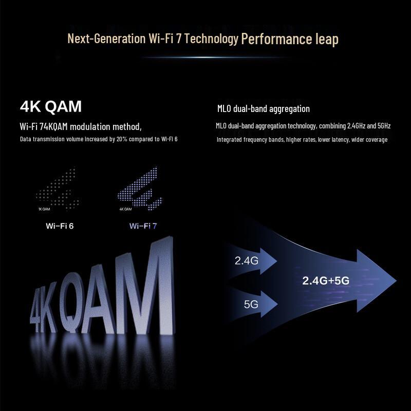 Huawei EKitEngine E3 Wi-Fi 7 Business Gigabit Router (CN Version)