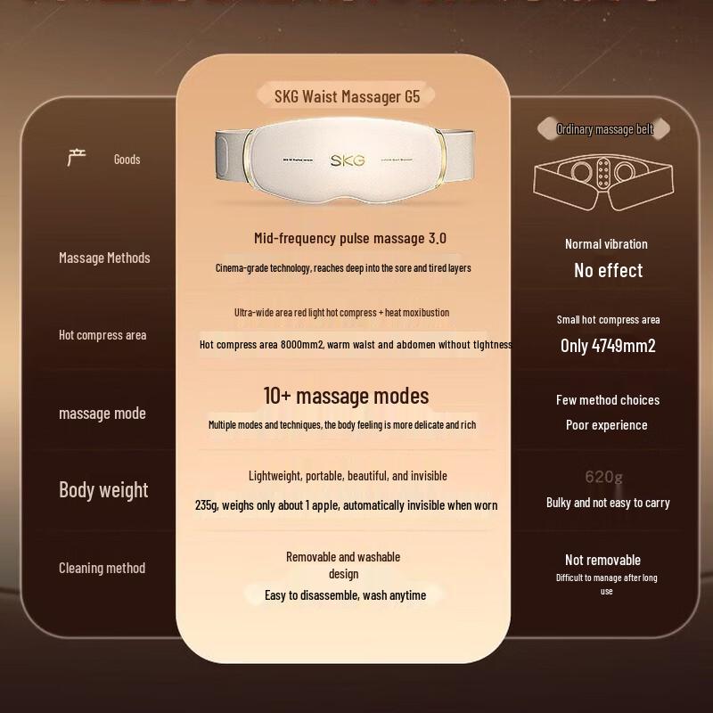 SKG G5 Heated Pulse Waist Massager CN plug (adapter included)