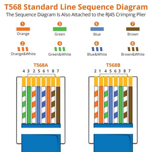 Proster RJ45 Crimping Tool, LAN Connector Crimping Pliers, Compatible with RJ45/RJ11/RJ12, CAT5/CAT6/CAT7, LAN Checker, CAT6 Connector & Protective Co