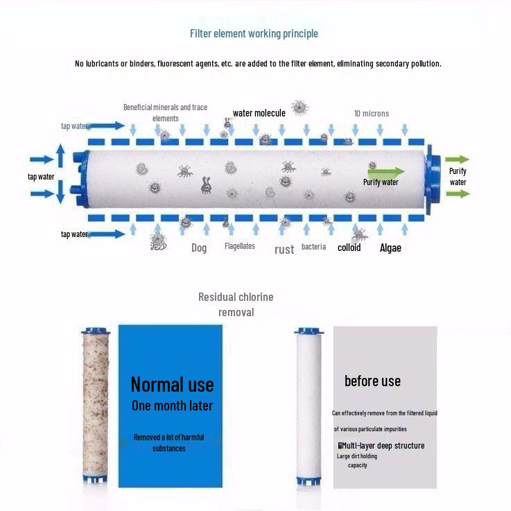 

Набор ручной душевой лейки под давлением с кронштейном для ванной