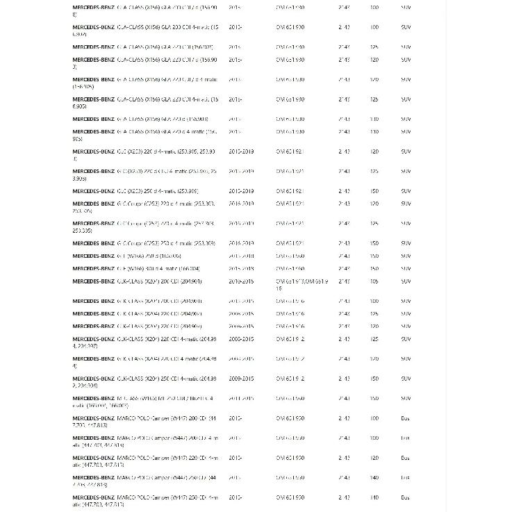Oil Filter A6511800109 for Mercedes Benz VIANO (W639) 2010-2019 VITO MIXTO Box VITO Bus Model High Quailty Oil Filter