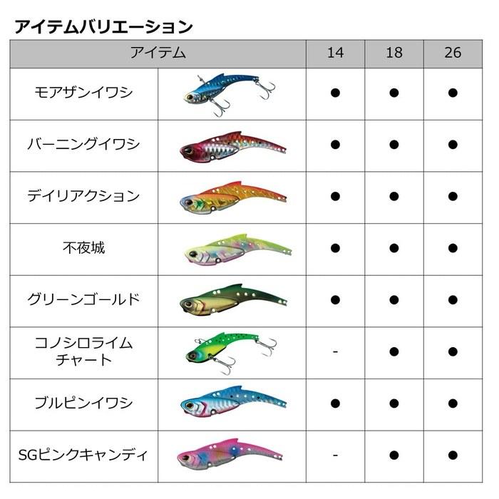 Daiwa Seabass Metal Vibe Morethan Real Steel 18g Borakonoshiro Lure