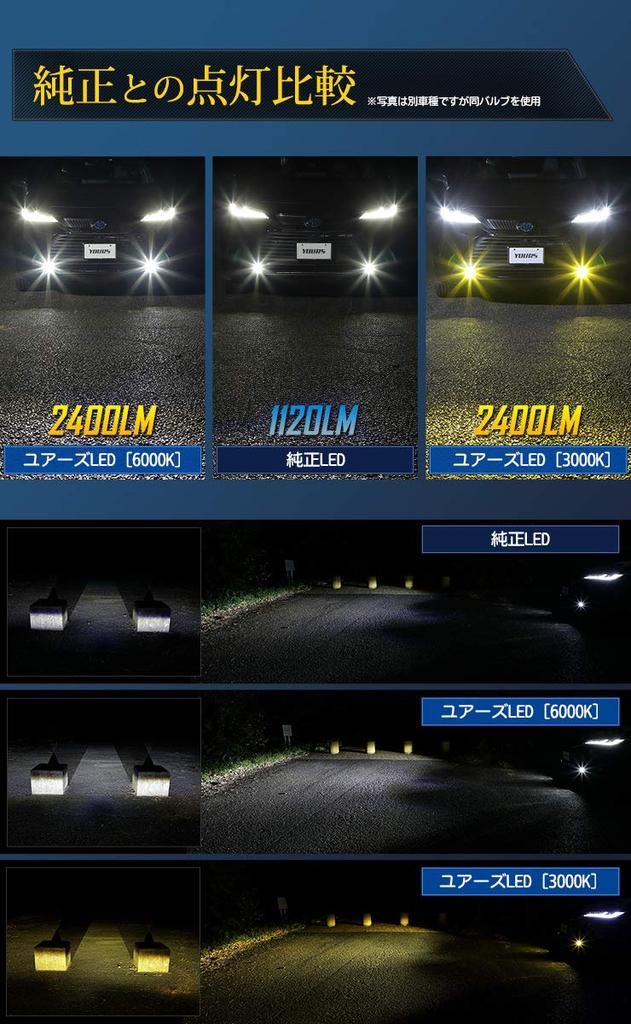 YOURS LED Fog Lamp Replacement Bulbs for Toyota Crown 220 Series, L1B, Yellow 3000 K (Total 2400 lm)