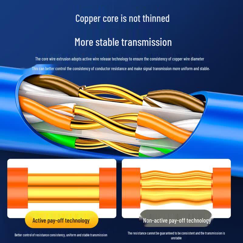SAMZHE Cat6 Gigabit Unshielded Network Cable