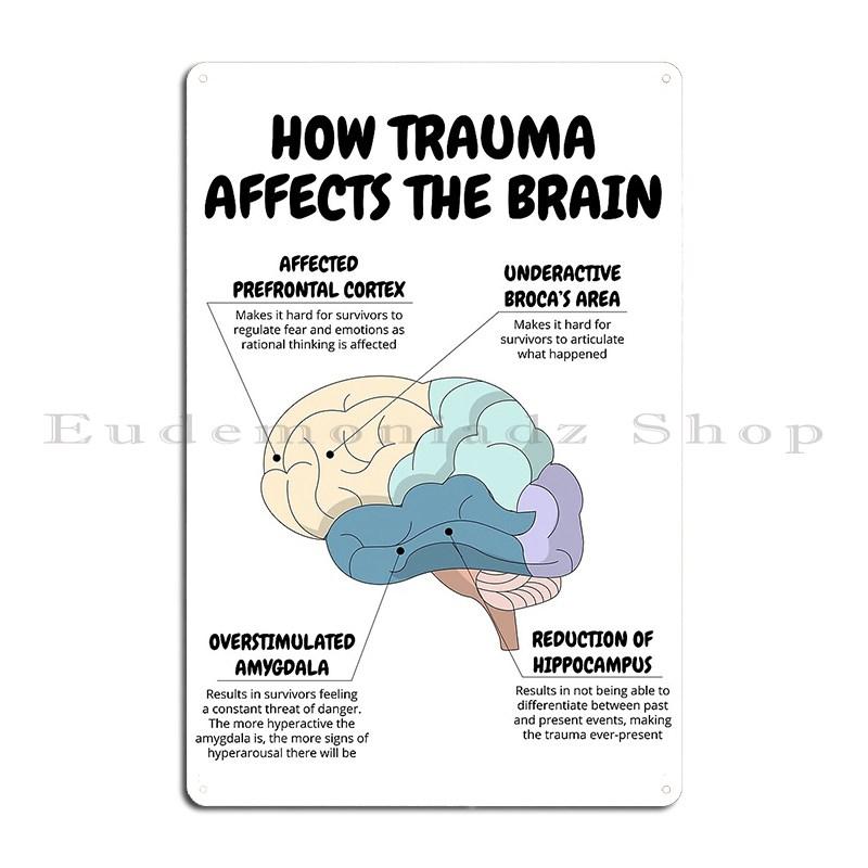 How Trauma Affects The Brain Therapist Office Decor Ptsd Recovery Cbt Dbt Therapy Metal Sign Cinema Funny Iron Tin Sign Poster