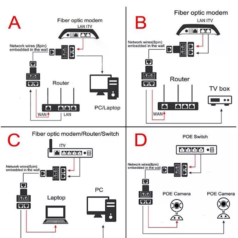 RJ45 8pin Connector 1 To 2 Way LAN Ethernet Cable Network Splitter Coupler RJ45 Cat5/Cate6 Interface Extender Adapter Connector
